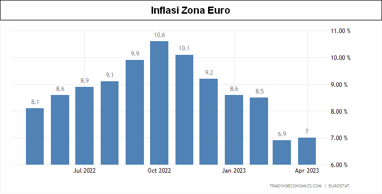 Inflasi Zona Euro.png